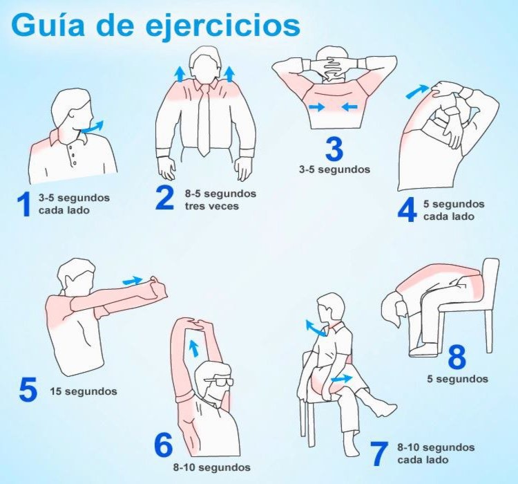 Chiri sobre el cuello el tratamiento